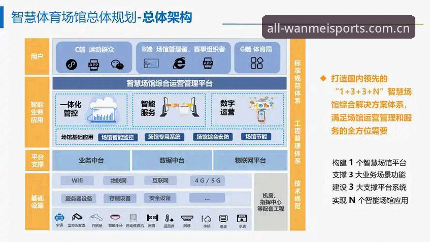 完美体育移动版技术深度分析：从客户端架构到用户体验全面解析